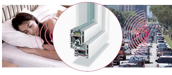 Aberturas de PVC Aislamiento acustico